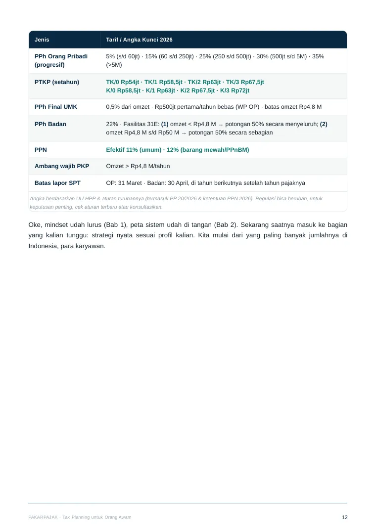 Cheat sheet tarif pajak 2026