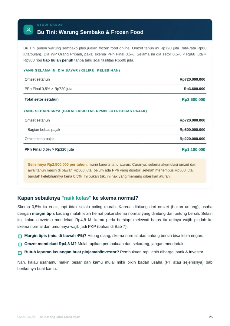 Studi kasus Bu Tini, UMK
